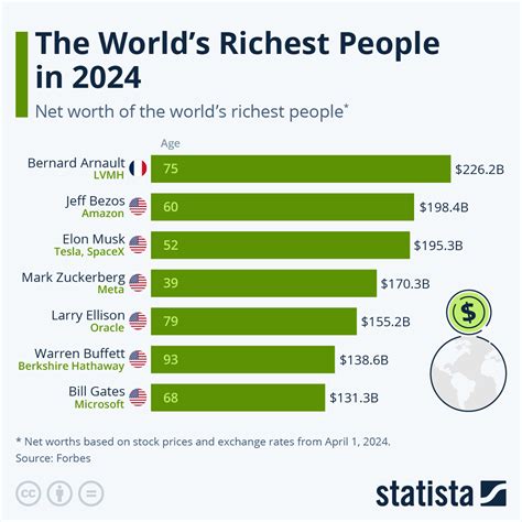 Top 10 Richest Kids In The World of 2024 